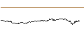 Intraday-grafiek van TURBO UNLIMITED SHORT- OPTIONSSCHEIN OHNE STOPP-LOSS-LEVEL - HEIDELBERGER DRUCK