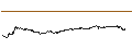 Gráfico intradía de TURBO UNLIMITED SHORT- OPTIONSSCHEIN OHNE STOPP-LOSS-LEVEL - HEIDELBERGER DRUCK
