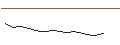 Gráfico intradía de OPEN END TURBO PUT-OPTIONSSCHEIN MIT SL - FLATEXDEGIRO