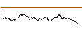 Intraday Chart für OPEN END TURBO PUT-OPTIONSSCHEIN MIT SL - VERBUND