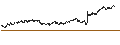 Gráfico intradía de CONSTANT LEVERAGE SHORT - BPOST