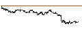 Intraday chart for CONSTANT LEVERAGE SHORT - FLATEXDEGIRO
