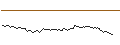 Intraday Chart für SHORT MINI-FUTURE - ROCHE GS