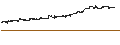 Intraday Chart für TATA NIFTY DIGITAL ETF - INR