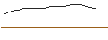 Gráfico intradía de OPEN END TURBO PUT-OPTIONSSCHEIN MIT SL - SALZGITTER