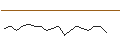 Intraday Chart für OPEN END TURBO PUT-OPTIONSSCHEIN MIT SL - KINDER MORGAN