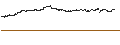 Intraday-grafiek van BEST UNLIMITED TURBO LONG CERTIFICATE - AT&T INC.