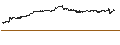 Intraday-grafiek van BEST UNLIMITED TURBO LONG CERTIFICATE - AT&T INC.