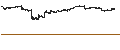 Intraday Chart für Morgan Stanley