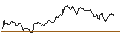 Intraday Chart für OPEN END TURBO CALL-OPTIONSSCHEIN MIT SL - EUR/USD