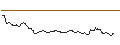 Intraday Chart für OPEN END TURBO BULL OPTIONSSCHEIN - DAIMLER TRUCK HOLDING