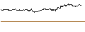 Intraday-grafiek van BEST UNLIMITED TURBO LONG CERTIFICATE - PRYSMIAN