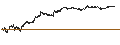 Grafico intraday di UNLIMITED TURBO BULL - SAMPO `A`