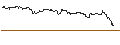 Intraday Chart für OPEN END TURBO PUT-OPTIONSSCHEIN MIT SL - BLOCK