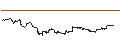 Intraday Chart für FAKTOR-OPTIONSSCHEIN - JINKOSOLAR ADR