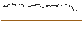 Intraday Chart für BEST UNLIMITED TURBO LONG CERTIFICATE - NETFLIX