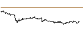 Intraday Chart für LEVERAGE LONG - DASSAULT AVIATION