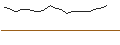 Intraday Chart für OPEN END TURBO PUT-OPTIONSSCHEIN MIT SL - NUCOR