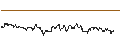Gráfico intradía de TURBO UNLIMITED SHORT- OPTIONSSCHEIN OHNE STOPP-LOSS-LEVEL - KINDER MORGAN
