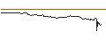 Intraday-grafiek van OPEN END TURBO PUT-OPTIONSSCHEIN MIT SL - TELEFONAKTIEBOLAGET LM ERICSSON B