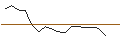 Intraday-grafiek van TURBO UNLIMITED SHORT- OPTIONSSCHEIN OHNE STOPP-LOSS-LEVEL - HAPAGLLOY
