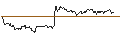 Intraday-grafiek van TURBO UNLIMITED SHORT- OPTIONSSCHEIN OHNE STOPP-LOSS-LEVEL - SALZGITTER
