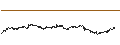 Intraday Chart für EXPRESS VONCERT PHOENIX - PORSCHE AUTOMOBIL/KERING/LVMH MOËT HENN. L. VUITTON