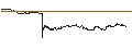 Intraday Chart für UNLIMITED TURBO BULL - SOCIETE BIC