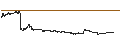 Intraday Chart für NUBA BRANPAR