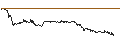 Intraday Chart für OPEN END TURBO PUT-OPTIONSSCHEIN MIT SL - HAPAGLLOY