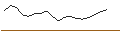 Intraday-grafiek van TURBO UNLIMITED SHORT- OPTIONSSCHEIN OHNE STOPP-LOSS-LEVEL - ZOOM VIDEO COMMUNIC.