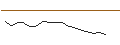 Intraday Chart für OPEN END TURBO PUT-OPTIONSSCHEIN MIT SL - HAPAGLLOY