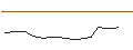 Intraday Chart für FAKTOR-OPTIONSSCHEIN - SMITH & WESSON BRANDS