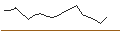 Intraday-grafiek van TURBO UNLIMITED SHORT- OPTIONSSCHEIN OHNE STOPP-LOSS-LEVEL - ZOOM VIDEO COMMUNIC.