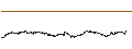 Intraday Chart für CONSTANT LEVERAGE LONG - EURAZEO