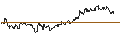 Intraday-grafiek van TURBO UNLIMITED LONG- OPTIONSSCHEIN OHNE STOPP-LOSS-LEVEL - NASDAQ