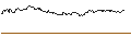 Intraday Chart für TURBO UNLIMITED LONG- OPTIONSSCHEIN OHNE STOPP-LOSS-LEVEL - ROBINHOOD MARKETS A