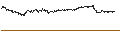 Intraday-grafiek van BEST UNLIMITED TURBO LONG CERTIFICATE - LAM RESEARCH