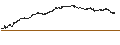 Intraday-grafiek van BEST UNLIMITED TURBO LONG CERTIFICATE - SMI
