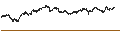 Gráfico intradía de UNLIMITED TURBO BEAR - RÉMY COINTREAU