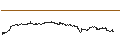 Intraday Chart für OPEN END TURBO BEAR - FRESENIUS