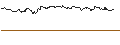 Intraday Chart für TURBO UNLIMITED LONG- OPTIONSSCHEIN OHNE STOPP-LOSS-LEVEL - ROBINHOOD MARKETS A