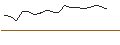 Gráfico intradía de TURBO UNLIMITED SHORT- OPTIONSSCHEIN OHNE STOPP-LOSS-LEVEL - KELLOGG