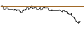 Intraday Chart für OPEN END TURBO PUT-OPTIONSSCHEIN MIT SL - COGNEX