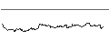 Intraday Chart für CALL - SPRINTER OPEN END - BLOCK