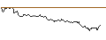 Intraday Chart für MINI FUTURE LONG - WENDY`S