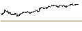Intraday-grafiek van BEST UNLIMITED TURBO LONG CERTIFICATE - ING GROEP