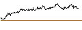 Gráfico intradía de UNLIMITED TURBO BULL - VIVENDI