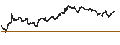 Gráfico intradía de BEST UNLIMITED TURBO LONG CERTIFICATE - EUR/USD