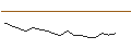 Intraday-grafiek van TURBO UNLIMITED LONG- OPTIONSSCHEIN OHNE STOPP-LOSS-LEVEL - UBER TECHNOLOGIES